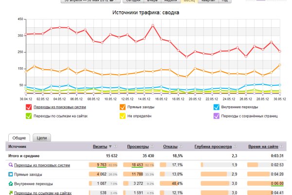 Как зайти на сайт блэкспрут через тор