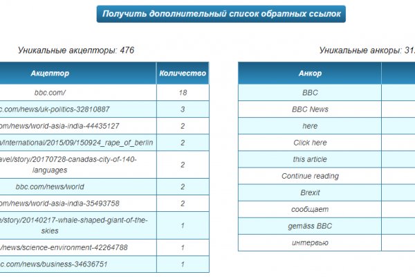 Перевод биткоинов на блэкспрут