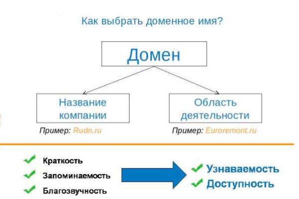 Сайт крамп официальный ссылка онион