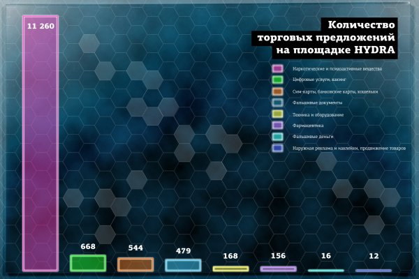 Ссылка на мегу в тор